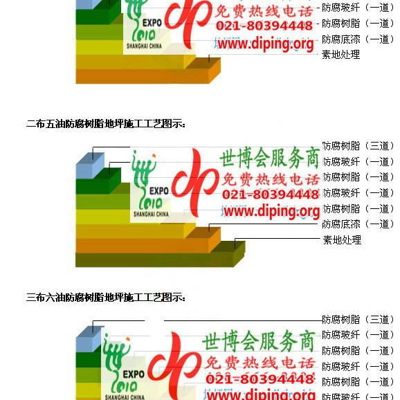 汝州防腐树脂地坪(含玻纤布),防腐蚀地坪，环氧防腐玻纤布地坪产品图2