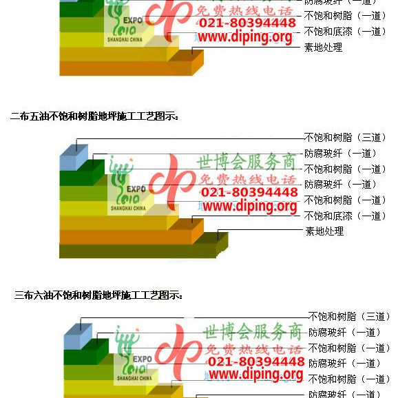 汝州不饱和树脂地坪，不饱和树脂防腐地坪,防腐蚀地坪施工厂家产品图2