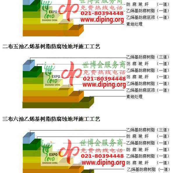 汝州乙烯基防腐蚀地坪,乙烯基酯地坪,乙烯基酯防腐蚀地坪,乙烯基重防腐蚀地坪,乙烯基重防腐地坪,乙烯基重防腐自流平地坪产品图2